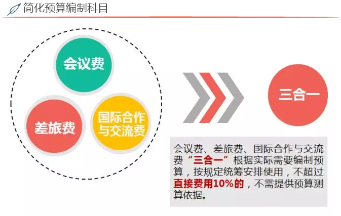 2017年度國家自然科學基金資助項目資金管理政策新變化