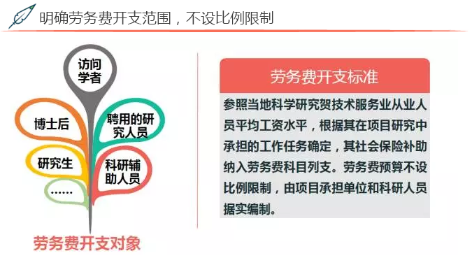 2017年度國家自然科學基金資助項目資金管理政策新變化