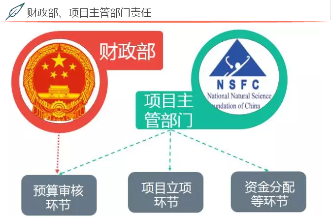 2017年度國家自然科學基金資助項目資金管理政策新變化