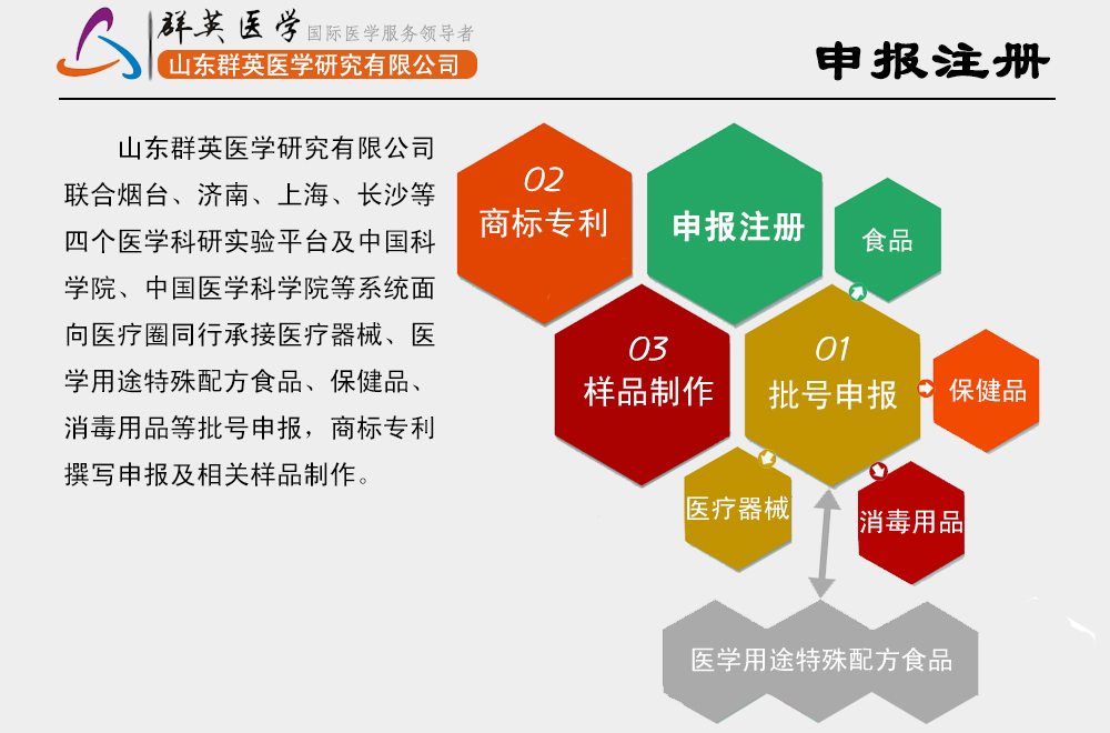 山東群英醫(yī)學研究有限公司申報注冊服務項目