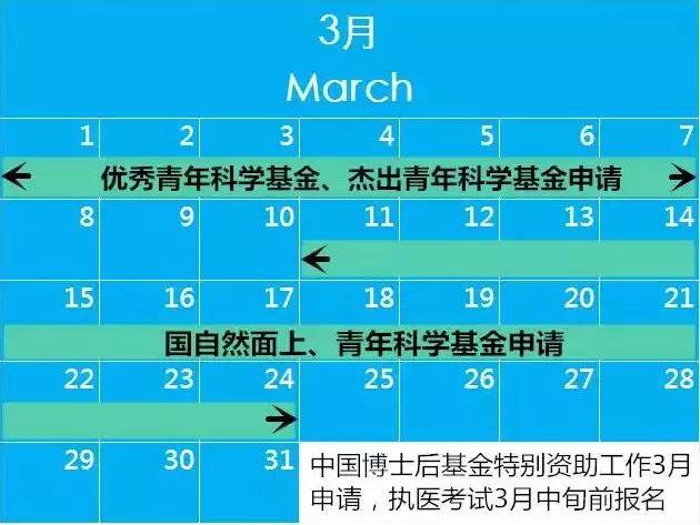 注意！做科研需要關(guān)注的那些時和事