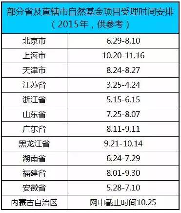 注意！做科研需要關(guān)注的那些時和事