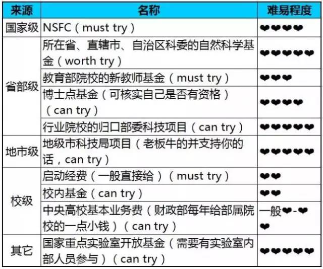 注意！做科研需要關(guān)注的那些時和事
