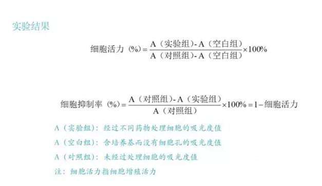 細胞培養(yǎng)方法之MTT檢測細胞增殖