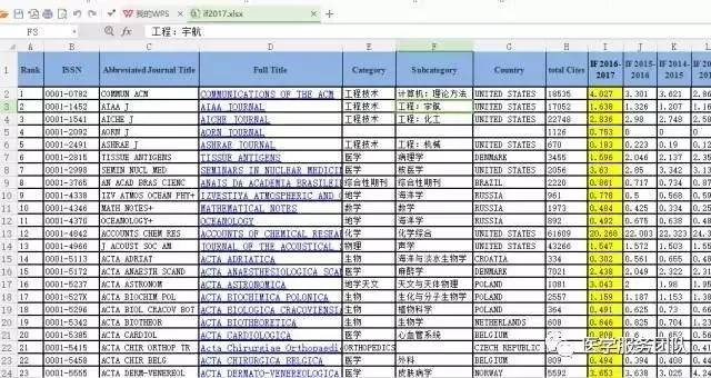 （特別申明，所有數(shù)據(jù)來源于ISI官網(wǎng)，正式用途，請以https://jcr.incites.thomsonreuters.com/官網(wǎng)查詢?yōu)闇?zhǔn)）